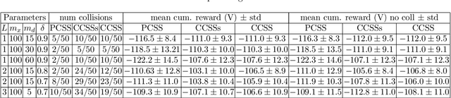 Figure 2 for Risk Aware Belief-dependent Constrained POMDP Planning