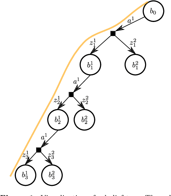 Figure 1 for Risk Aware Belief-dependent Constrained POMDP Planning