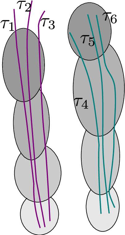 Figure 3 for Risk Aware Belief-dependent Constrained POMDP Planning