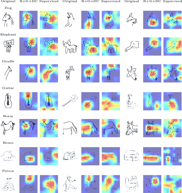 Figure 4 for Improving out-of-distribution generalization via multi-task self-supervised pretraining