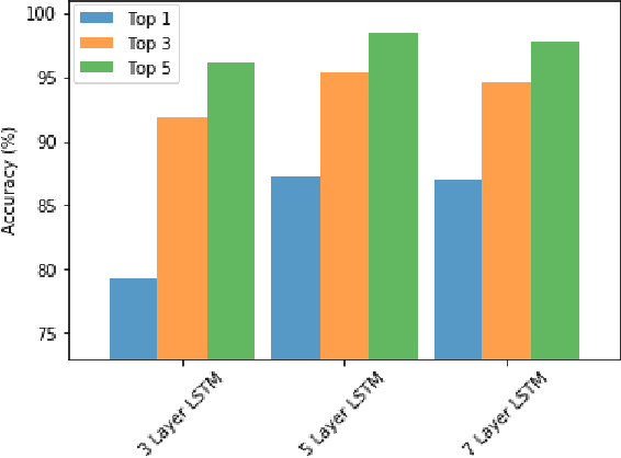 Figure 3 for Towards Robust Human Activity Recognition from RGB Video Stream with Limited Labeled Data