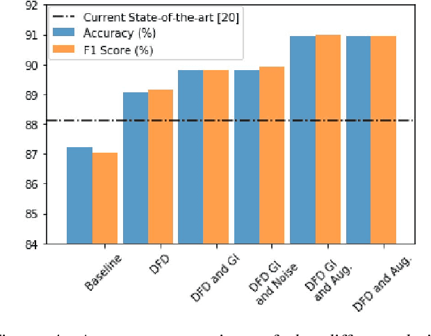 Figure 4 for Towards Robust Human Activity Recognition from RGB Video Stream with Limited Labeled Data