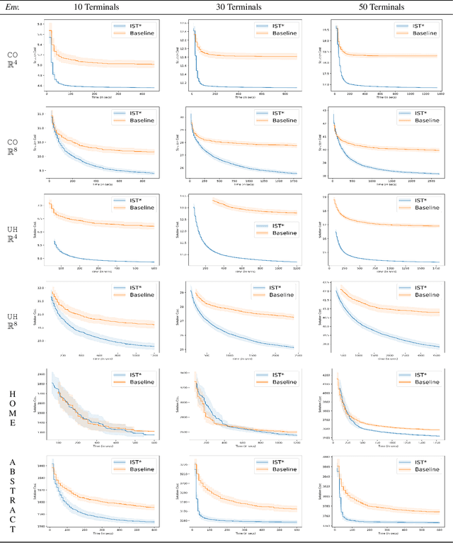 Figure 2 for Informed Steiner Trees: Sampling and Pruning for Multi-Goal Path Finding in High Dimensions