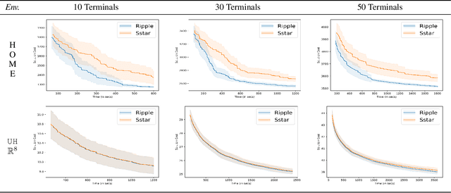 Figure 3 for Informed Steiner Trees: Sampling and Pruning for Multi-Goal Path Finding in High Dimensions