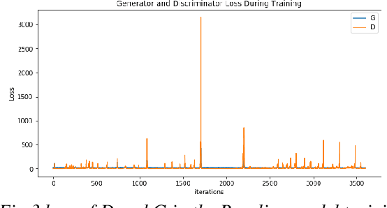 Figure 3 for Audio Input Generates Continuous Frames to Synthesize Facial Video Using Generative Adiversarial Networks