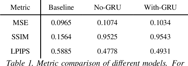Figure 1 for Audio Input Generates Continuous Frames to Synthesize Facial Video Using Generative Adiversarial Networks
