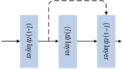 Figure 2 for Deep learning-based synthetic CT generation from MR images: comparison of generative adversarial and residual neural networks