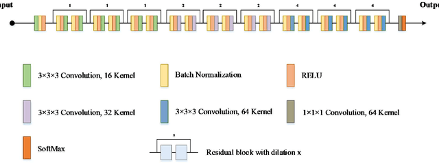 Figure 3 for Deep learning-based synthetic CT generation from MR images: comparison of generative adversarial and residual neural networks