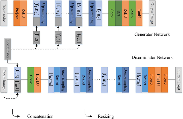Figure 4 for Deep learning-based synthetic CT generation from MR images: comparison of generative adversarial and residual neural networks