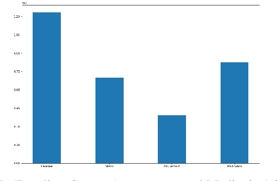 Figure 1 for Semi-Supervised Generative Adversarial Network for Stress Detection Using Partially Labeled Physiological Data
