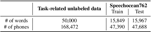 Figure 2 for Improving Non-native Word-level Pronunciation Scoring with Phone-level Mixup Data Augmentation and Multi-source Information