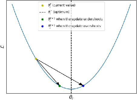Figure 1 for FlipOut: Uncovering Redundant Weights via Sign Flipping