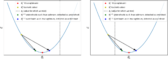 Figure 3 for FlipOut: Uncovering Redundant Weights via Sign Flipping