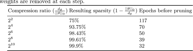 Figure 2 for FlipOut: Uncovering Redundant Weights via Sign Flipping