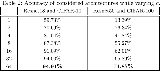 Figure 3 for DecisiveNets: Training Deep Associative Memories to Solve Complex Machine Learning Problems