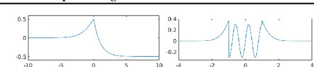 Figure 1 for On Connected Sublevel Sets in Deep Learning