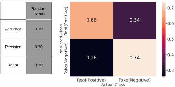 Figure 4 for Automated Fake News Detection using cross-checking with reliable sources