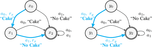 Figure 2 for Contrastive Behavioral Similarity Embeddings for Generalization in Reinforcement Learning