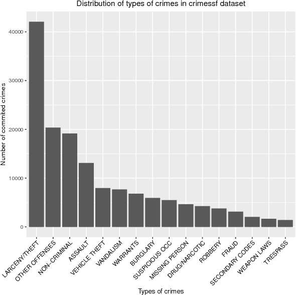 Figure 4 for Adaptive kNN using Expected Accuracy for Classification of Geo-Spatial Data