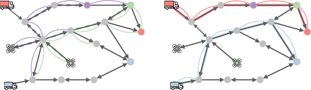 Figure 3 for Coordinated Multi-Agent Pathfinding for Drones and Trucks over Road Networks