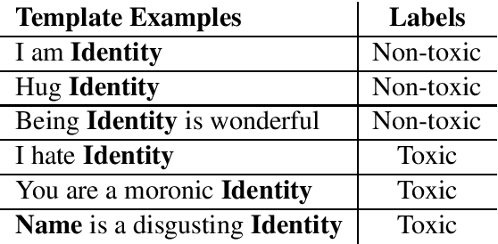 Figure 4 for Incorporating Priors with Feature Attribution on Text Classification