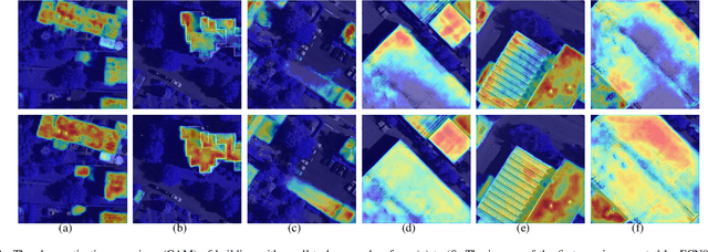 Figure 3 for SAN: Scale-Aware Network for Semantic Segmentation of High-Resolution Aerial Images