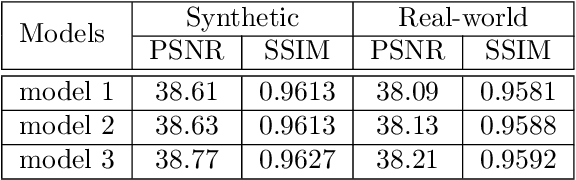 Figure 4 for 3DVSR: 3D EPI Volume-based Approach for Angular and Spatial Light field Image Super-resolution