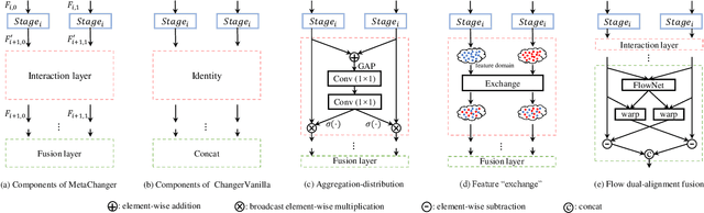Figure 3 for Changer: Feature Interaction is What You Need for Change Detection