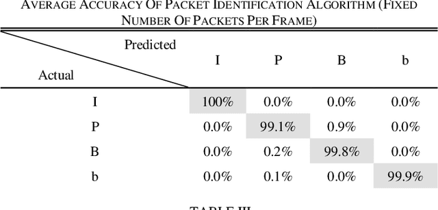 Figure 3 for An In-router Identification Scheme for Selective Discard of Video Packets