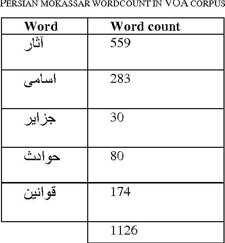 Figure 4 for A new hybrid stemming algorithm for Persian
