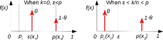 Figure 1 for Assessing Safety-Critical Systems from Operational Testing: A Study on Autonomous Vehicles