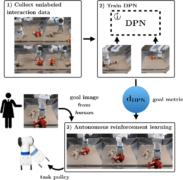 Figure 1 for Unsupervised Visuomotor Control through Distributional Planning Networks