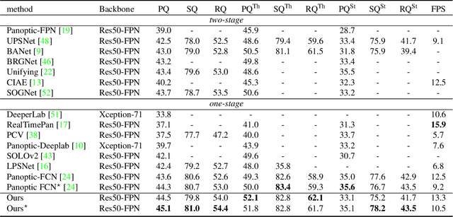 Figure 2 for CFNet: Learning Correlation Functions for One-Stage Panoptic Segmentation