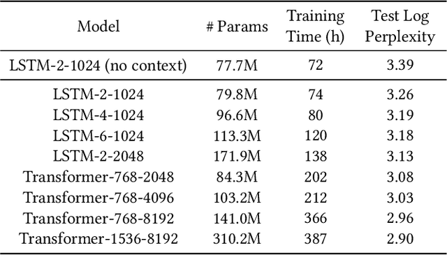 Figure 1 for Gmail Smart Compose: Real-Time Assisted Writing