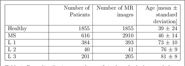 Figure 2 for Latent Space Analysis of VAE and Intro-VAE applied to 3-dimensional MR Brain Volumes of Multiple Sclerosis, Leukoencephalopathy, and Healthy Patients