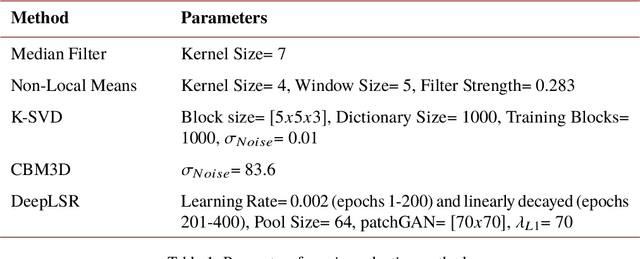Figure 2 for DeepLSR: Deep learning approach for laser speckle reduction
