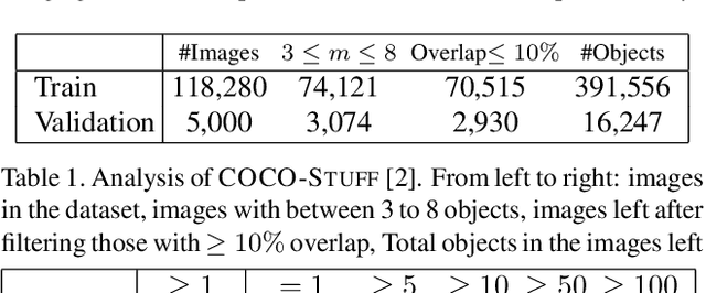 Figure 2 for Scene Graph to Image Generation with Contextualized Object Layout Refinement