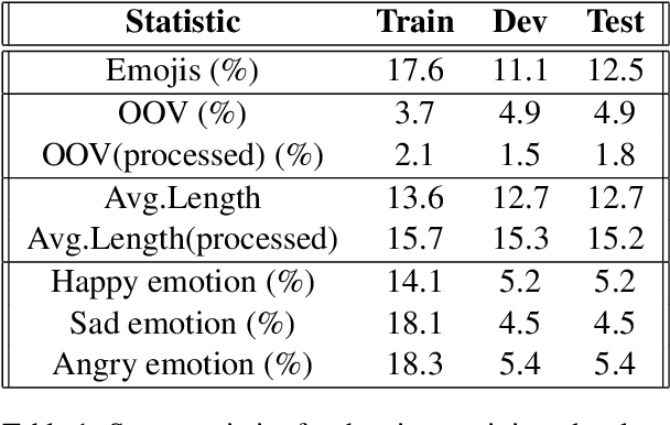 Figure 1 for NELEC at SemEval-2019 Task 3: Think Twice Before Going Deep