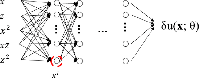 Figure 1 for Wave simulation in non-smooth media by PINN with quadratic neural network and PML condition