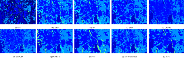 Figure 4 for Multimodal Fusion Transformer for Remote Sensing Image Classification