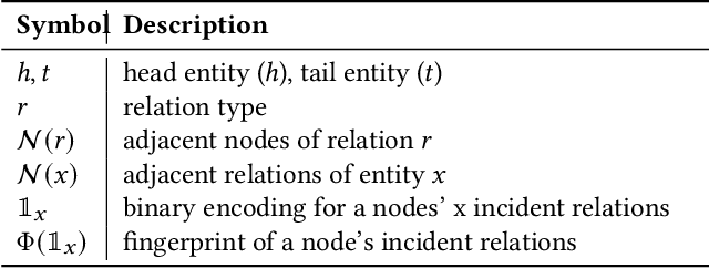Figure 2 for V-Coder: Adaptive AutoEncoder for Semantic Disclosure in Knowledge Graphs