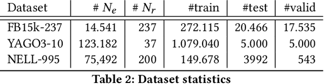 Figure 4 for V-Coder: Adaptive AutoEncoder for Semantic Disclosure in Knowledge Graphs