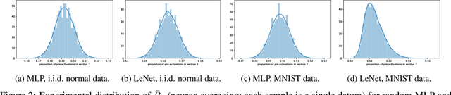 Figure 3 for The Loss Surfaces of Neural Networks with General Activation Functions