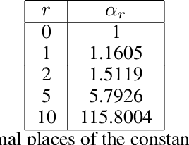 Figure 2 for The Loss Surfaces of Neural Networks with General Activation Functions