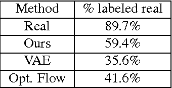 Figure 4 for Semantic Facial Expression Editing using Autoencoded Flow