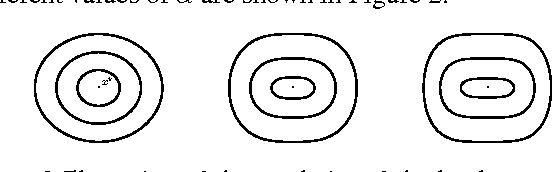 Figure 2 for A ranking approach to global optimization