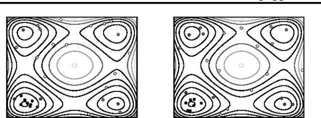 Figure 3 for A ranking approach to global optimization