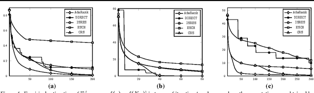 Figure 4 for A ranking approach to global optimization