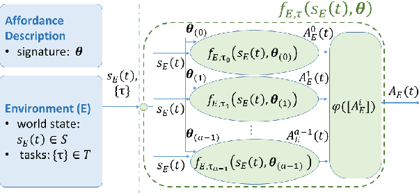 Figure 2 for Learning Human-Robot Handovers Through $π$-STAM: Policy Improvement With Spatio-Temporal Affordance Maps