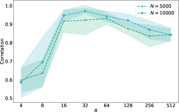 Figure 4 for On Finite-Sample Identifiability of Contrastive Learning-Based Nonlinear Independent Component Analysis